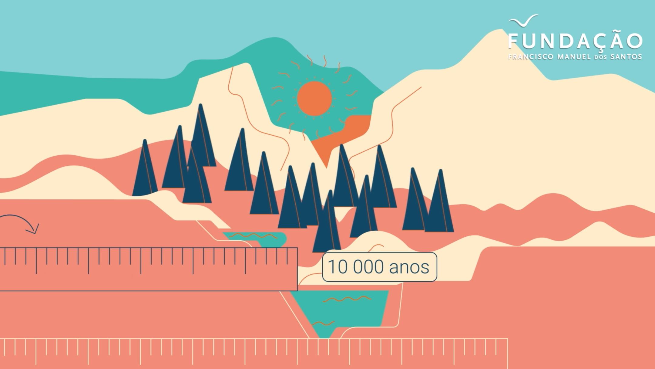 Alterações Climáticas